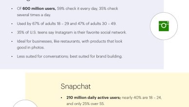 7 Things You Need To Know to Market a Small Business