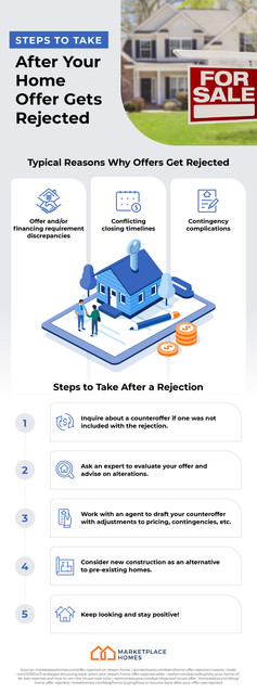 Fear Home Loan Application Getting Rejected? Ace These Pointers!