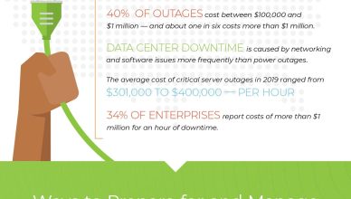 The Most Common Types of Network Maintenance