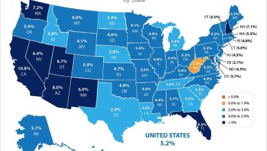 rate hike impact